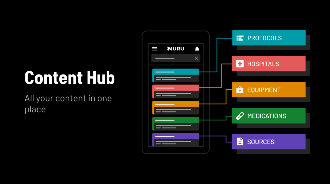 EMS Database Vision
