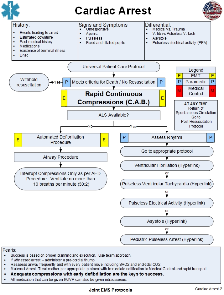 EMS Protocol Document